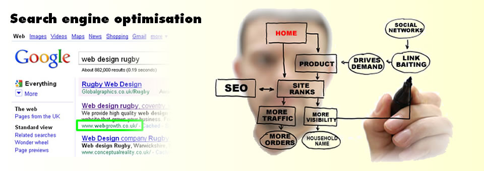 Search Engine Optimisation