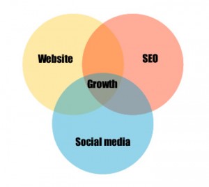 SEO, web design and social media