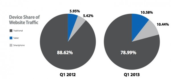 Ecommerce-sites-mobile-site-usage-statistics