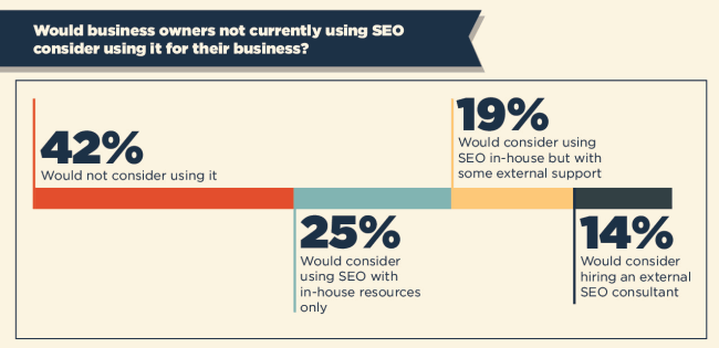 SEO-survey-would-they-use