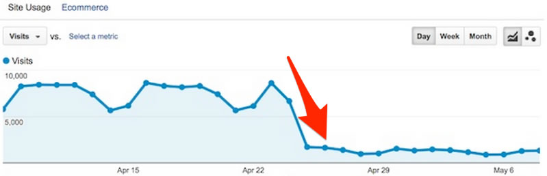 drop-in-web-traffic from Google update