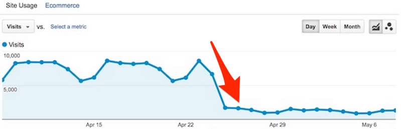 drop-in-web-traffic