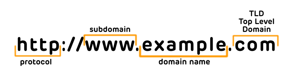 URL-top-level-domains