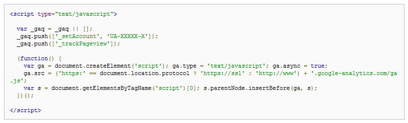 Google Analytics tracking code