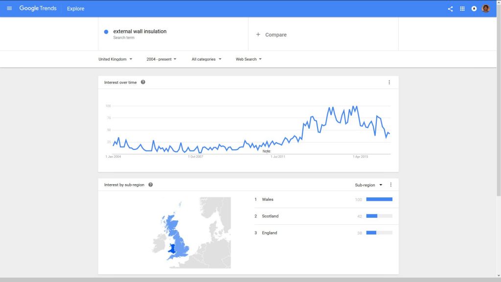 Google trends