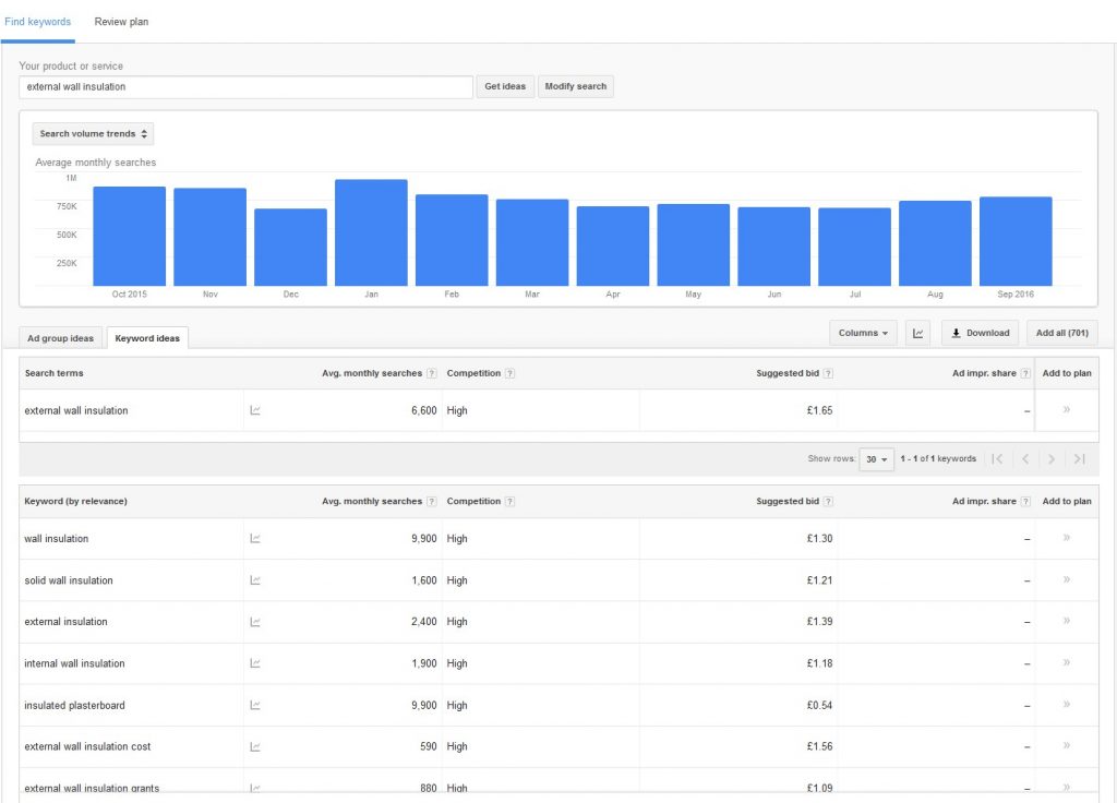 Google keyword planner for SEO with paid account