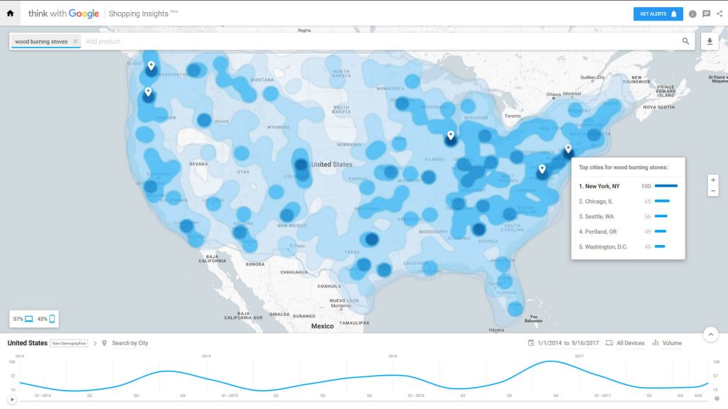 Google Shopping Insights