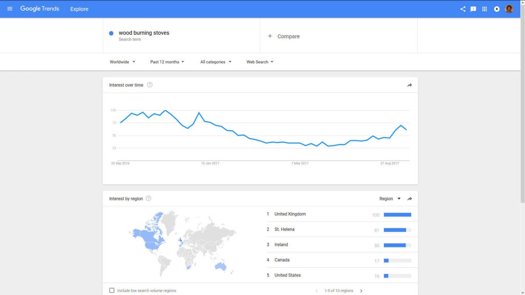 Google Trends