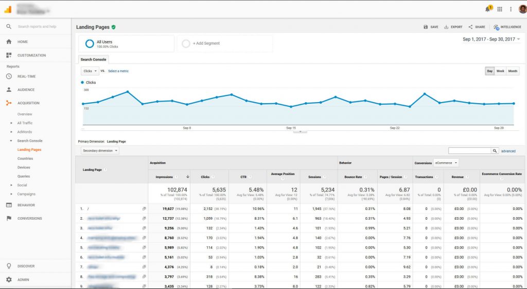 Google Search console laning pages