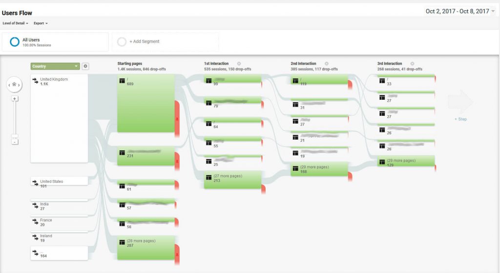 User Flow