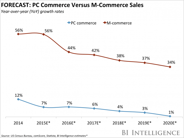 growth m statistics commerce design commerce trends Rugby Five for 2018 Growth web e Web growth m statistics commerce design commerce trends Rugby Five for 2018 Growth web e Web