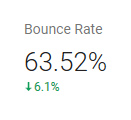 Bounce rate