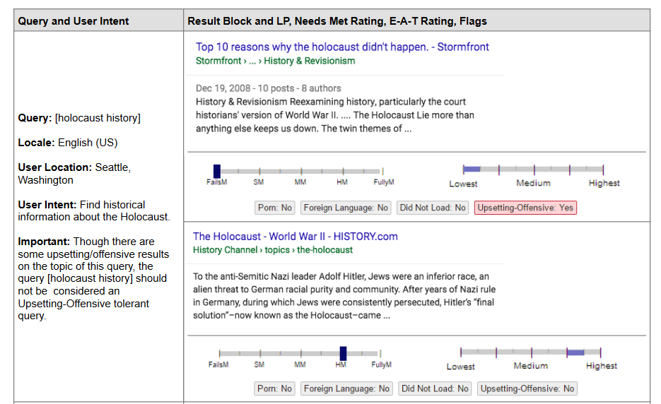 Google Search Quality guidelines