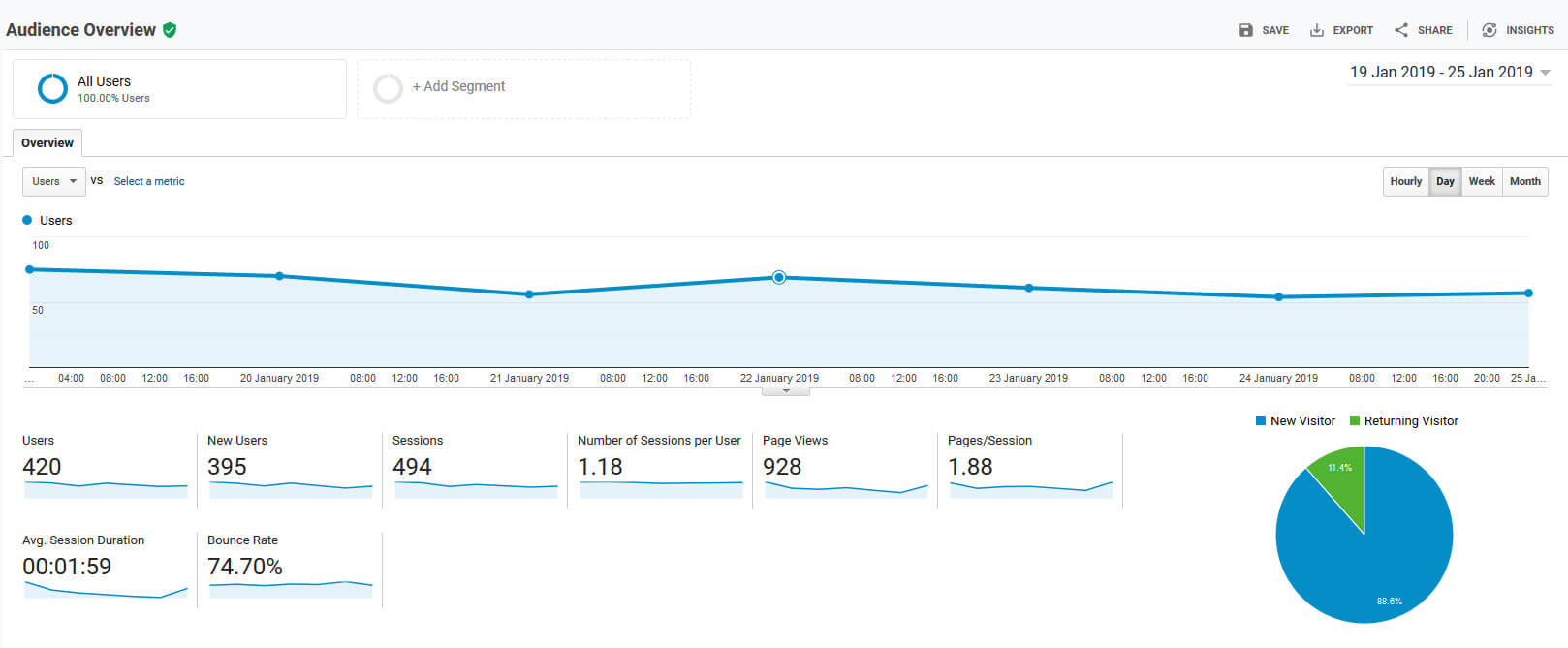 Google Analytics home page free SEO tool