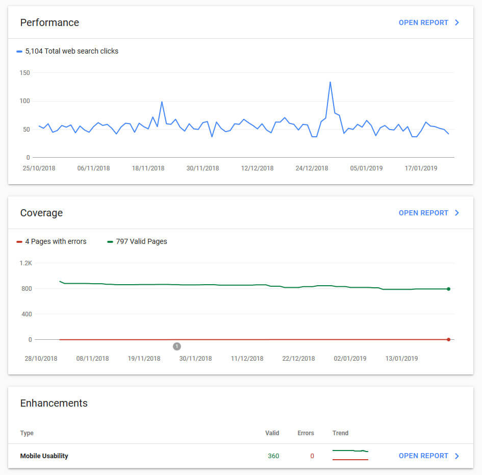 Google Search Console