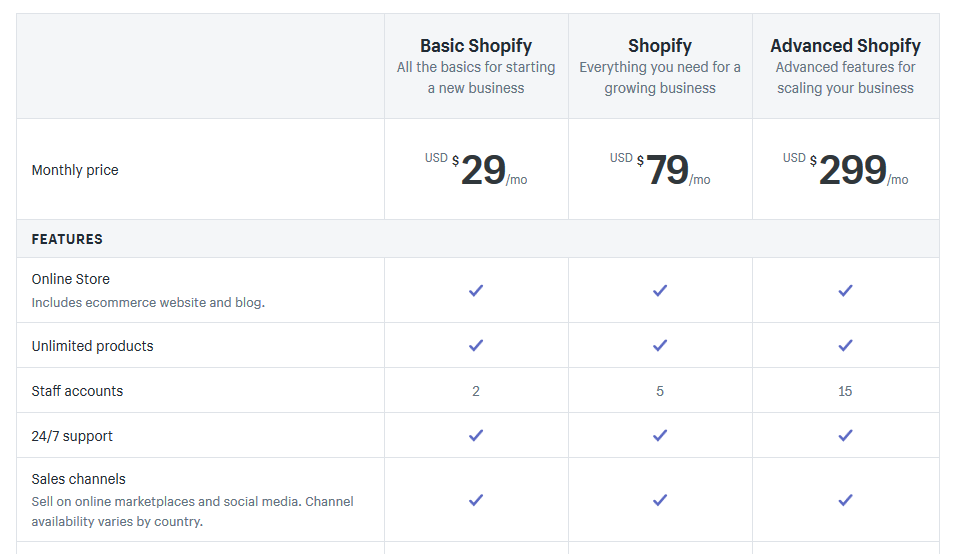 Shopify monthly costs
