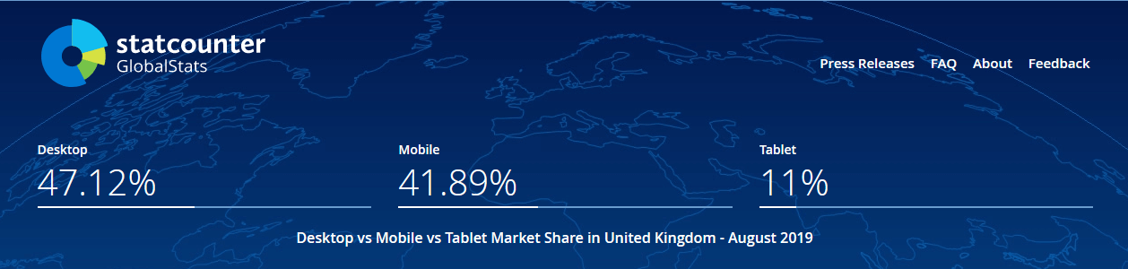 Market share UK Desktop vs Mobile vs Tablet